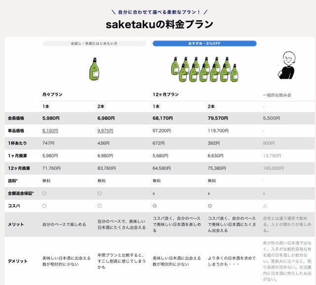 saketakuの料金プラン