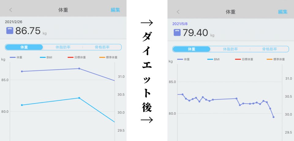 夏までに痩せる 2ヶ月で7キロ痩せたお腹をへこませる習慣と方法