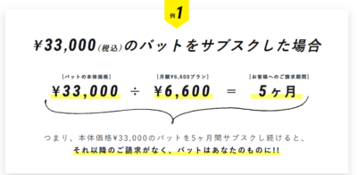 バッターズボックスのお買い上げシステム
