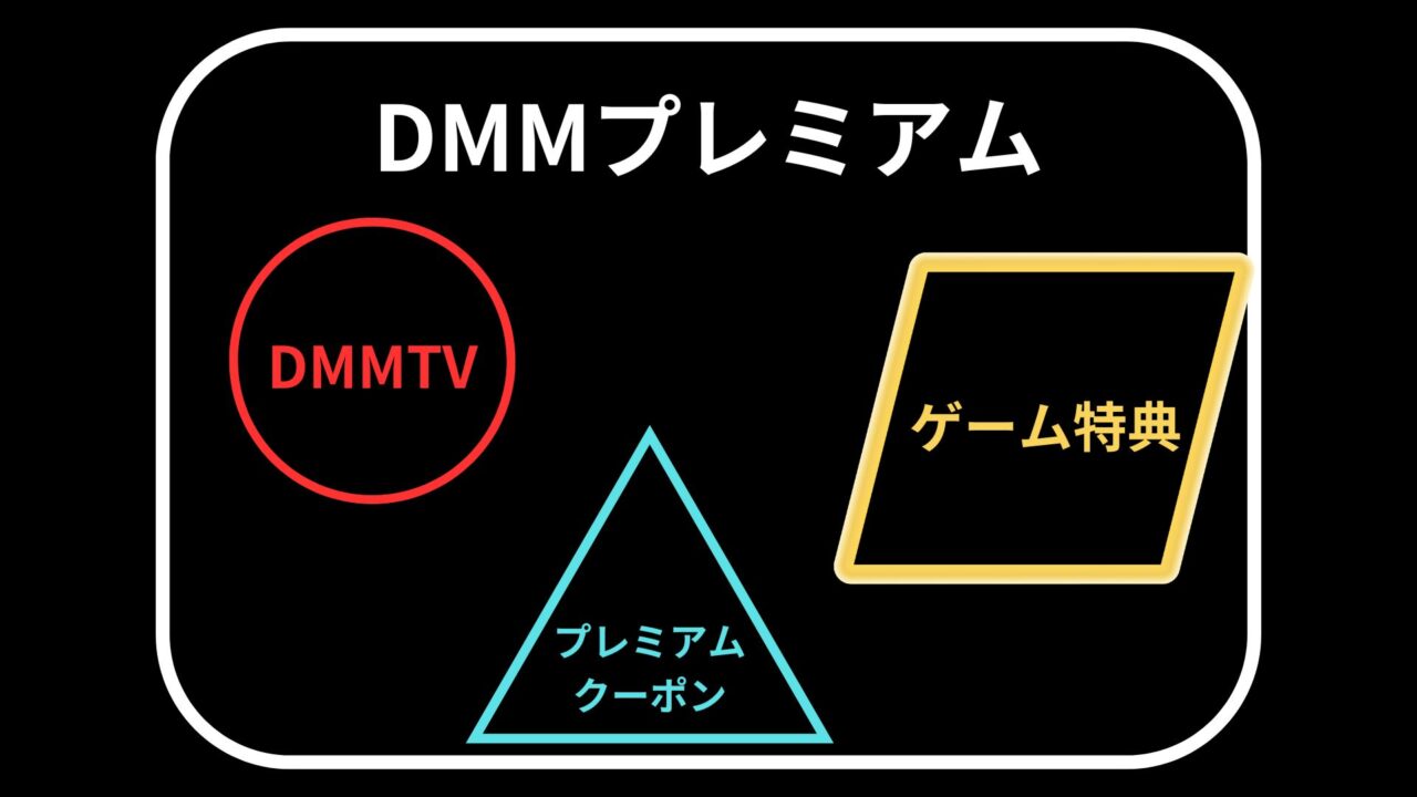DMMTVとDMMプレミアムの違い