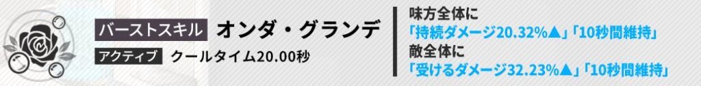 水着ロザンナのバーストスキル