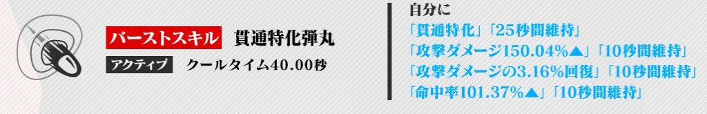 NIKKEアスカバーストスキル