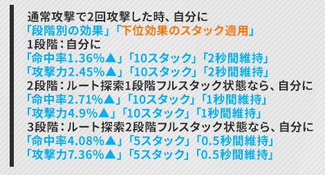 NIKKEクエンシースキル2