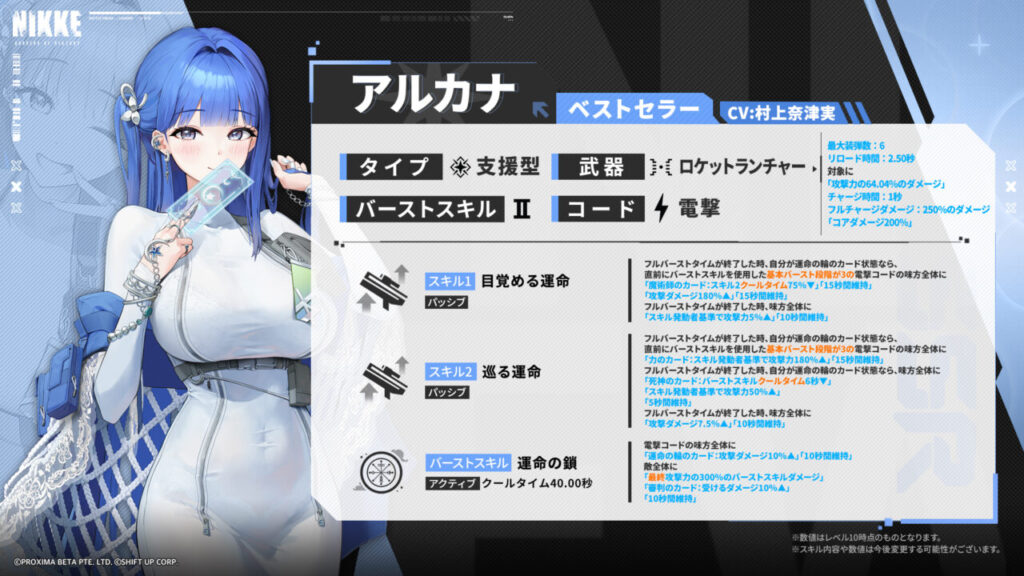 NIKKEのアルカナの評価