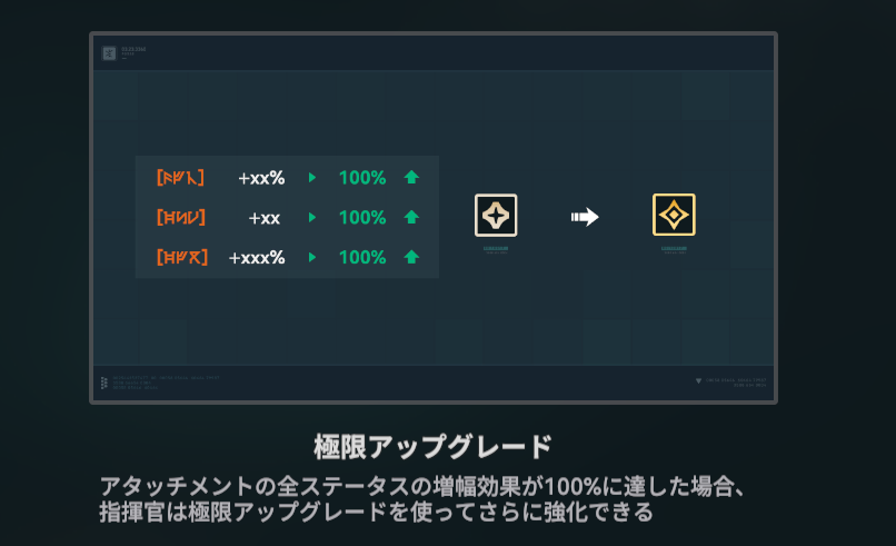 ドルフロ2の極限増幅チップの使用条件