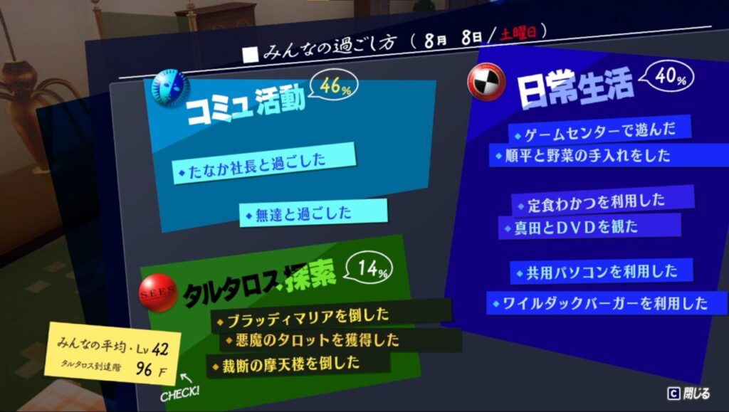 ペルソナ3Rのみんなの行動