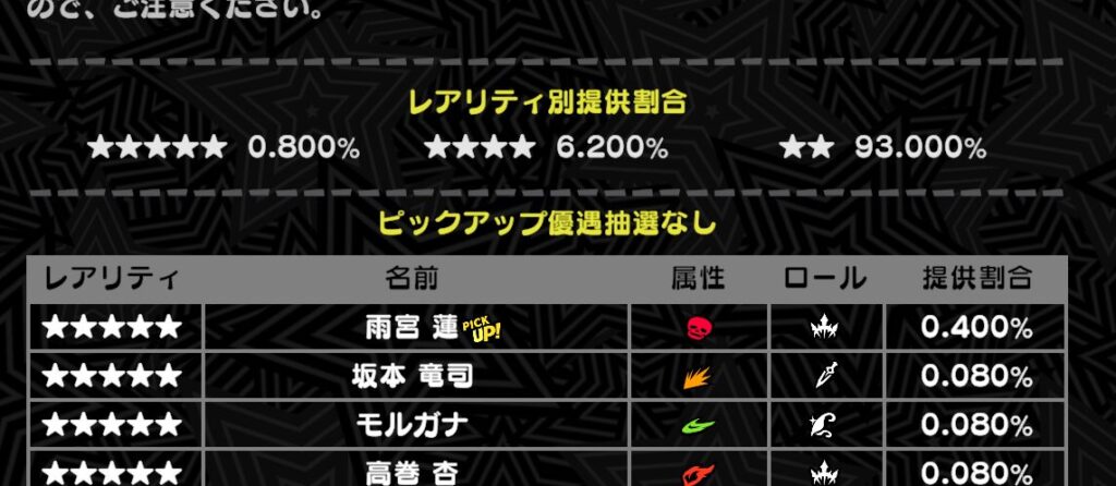 ペルソナ5Xのガチャ