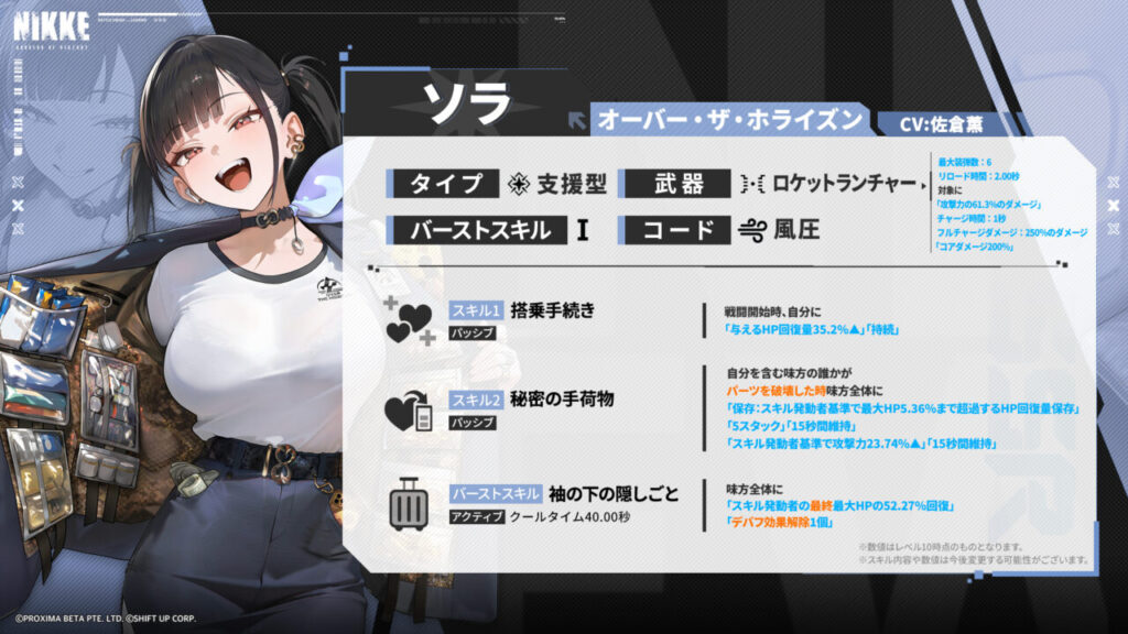 NIKKEのソラの評価