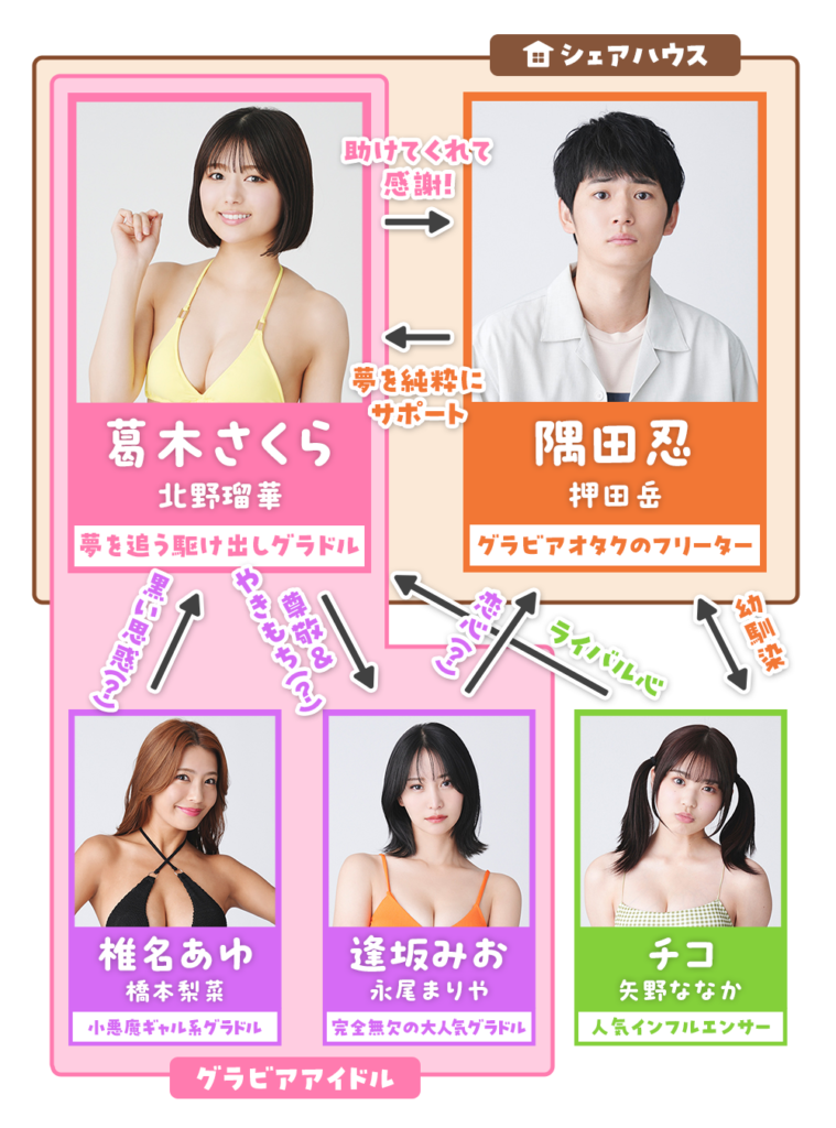 ドラマグラぱらっのキャスト