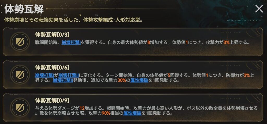 ドルフロ2の遺物回収の体勢瓦解