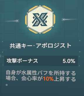 ドルフロ2のニキータ共通キー