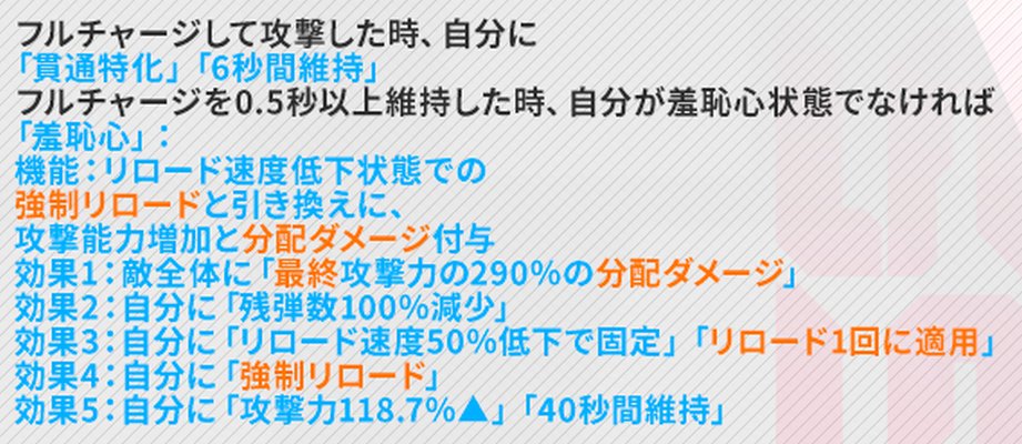 NIKKEのバニーミルクスキル1