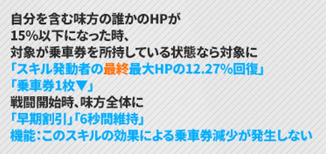 NIKKEの冬ソリンのスキル2説明