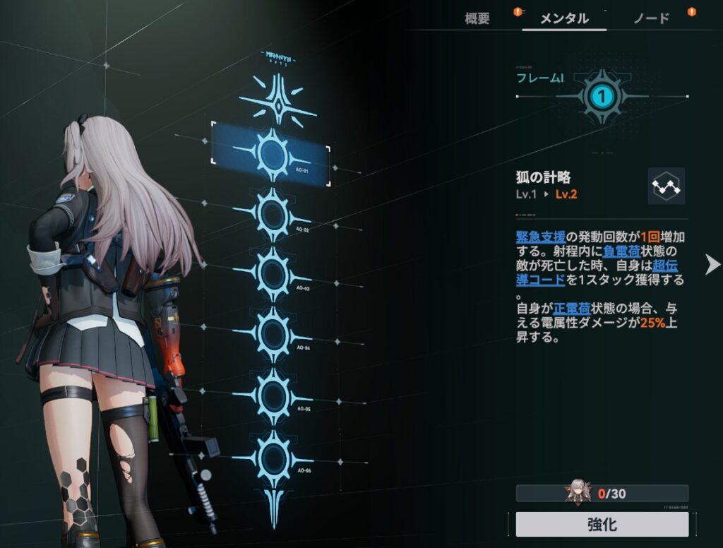 ドルフロ2のリヴァおすすめ凸数