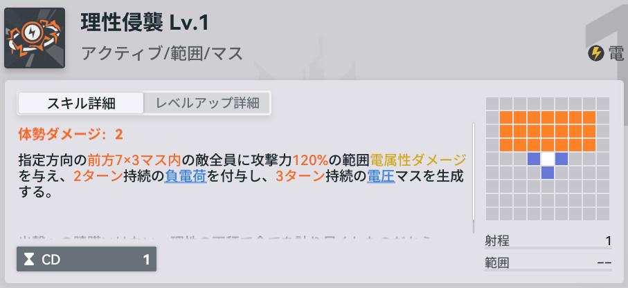 ドルフロ2のリヴァスキル1