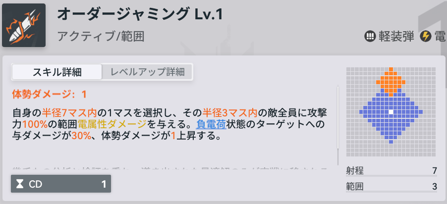 ドルフロ2のリヴァスキル2
