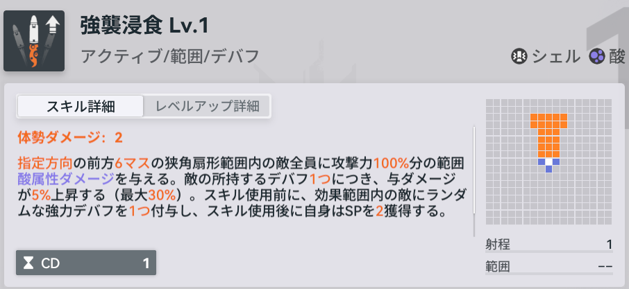 ドルフロ2スキル1説明