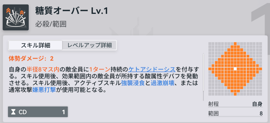ドルフロ2リンド必殺スキル説明