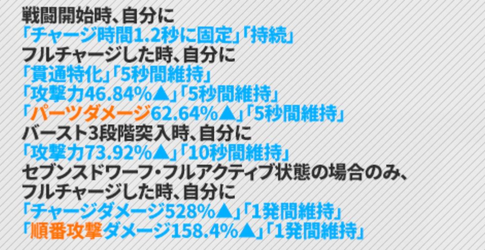 NIKKEの覚醒スノーホワイトのスキル2