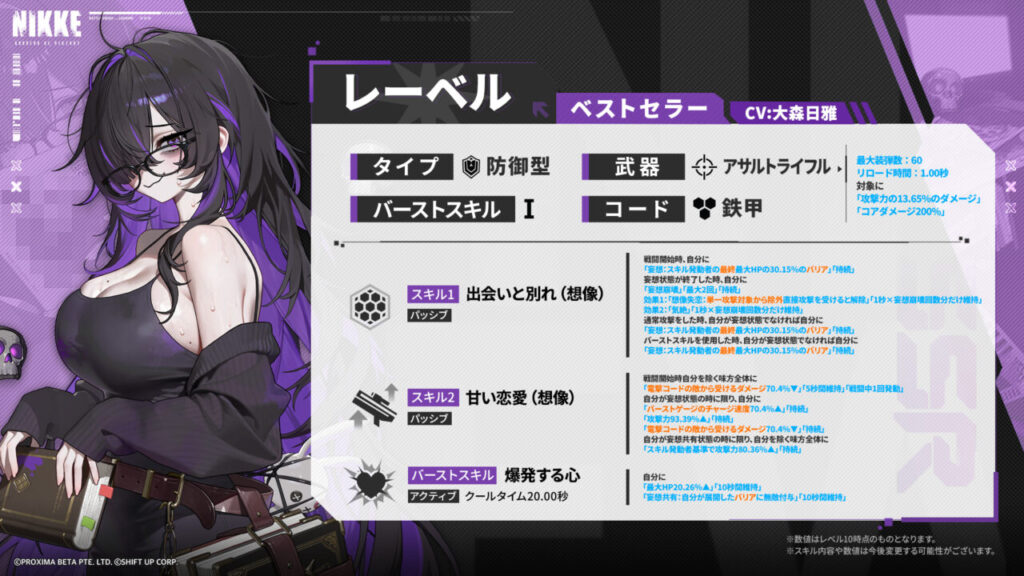 NIKKEのレーベルの評価