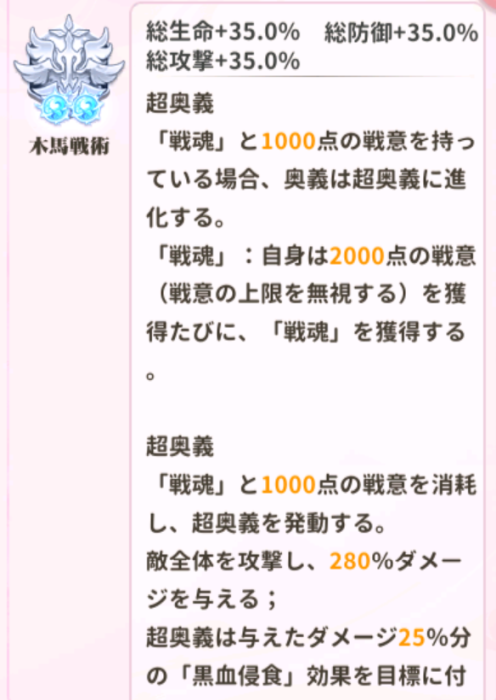 少女ウォーズのオデュッセウスの閃超進化レベル2