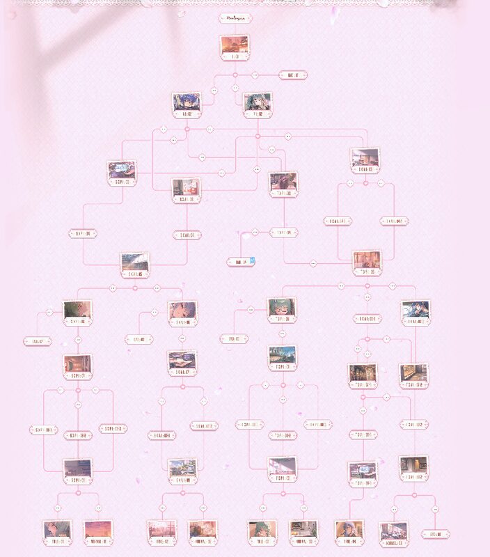 NIKKEの2×2LOVEストーリーチャート