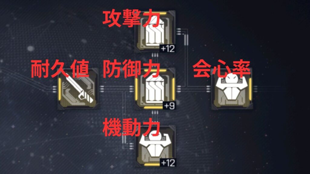 ダイブロスコアのチップステータス上昇値