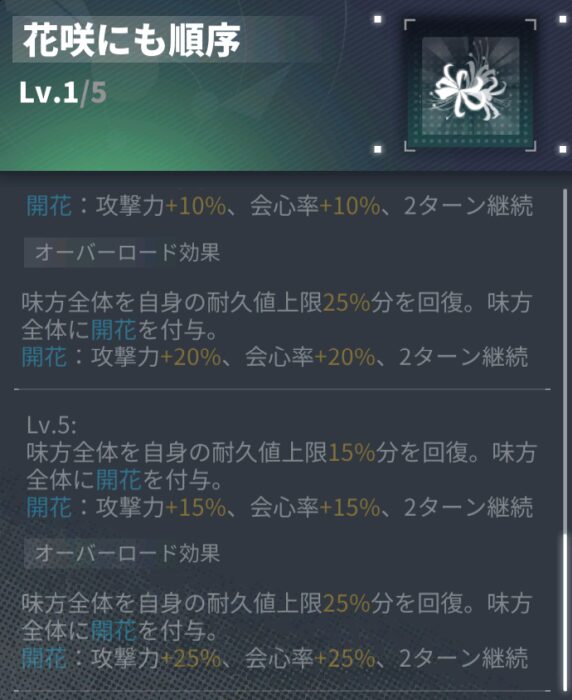 ダイブロスコアのラディアータの必殺スキル