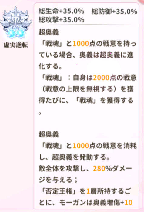 少女ウォーズのモーガン閃超進化レベル2