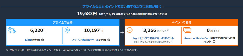 Amazonプライムで得した金額