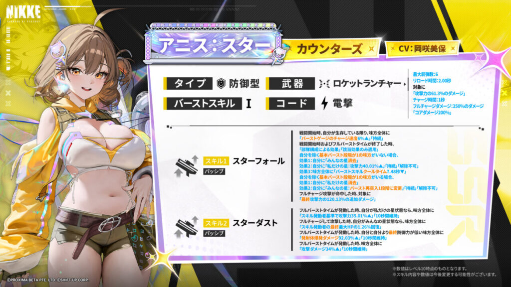 NIKKEのアイドルアニスの評価