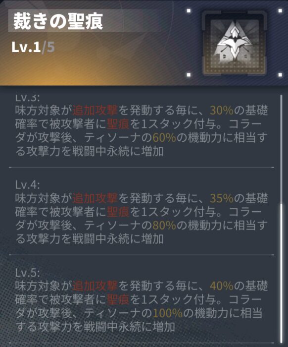 ダイブロスコアのティソーナ特性