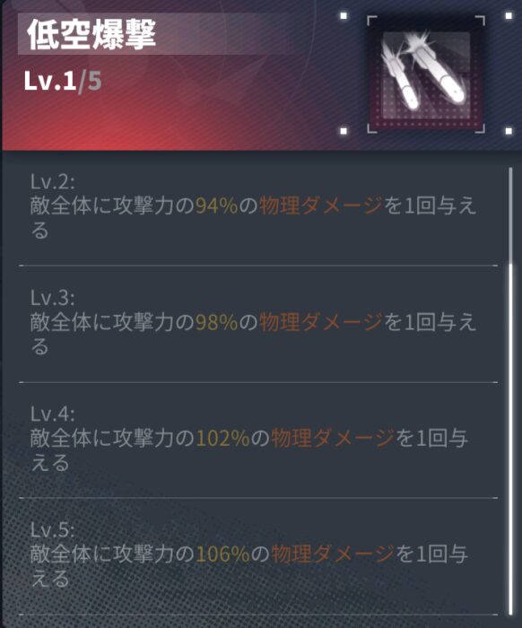 ダイブロスコアのトレードのスキル