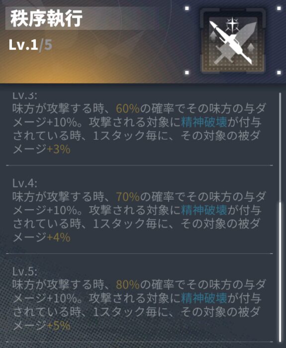 ダイブロスコアのバッドランズ特性
