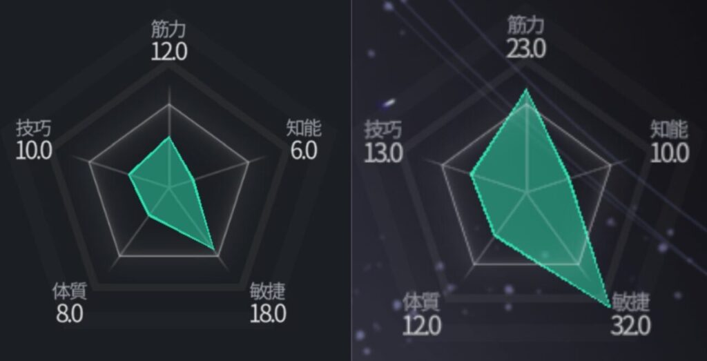 ホライゾンウォーカーの半神化ステータス