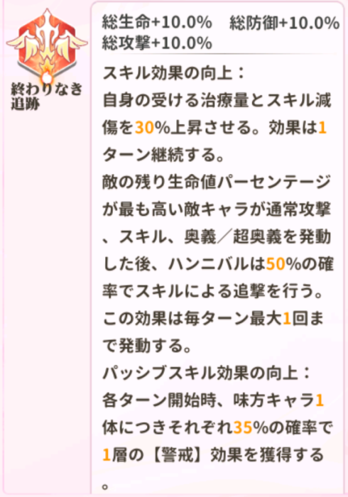 少女ウォーズのハンニバルの火炎レベル1