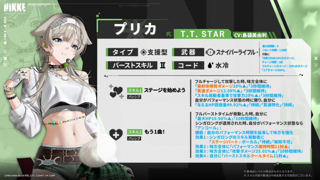 NIKKEのプリカの評価と性能