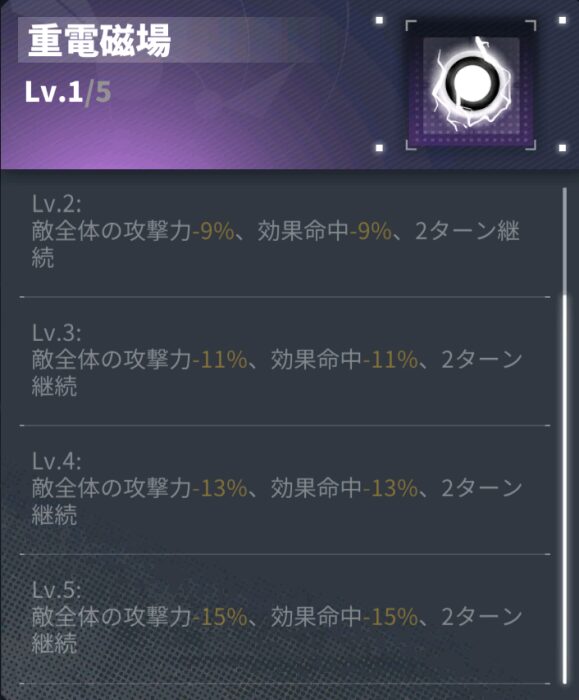 ダイブロスコアのゼウスのスキル