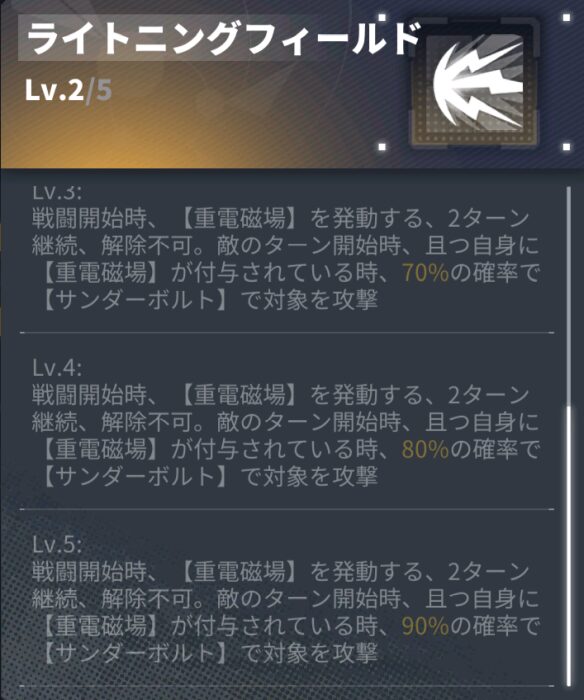 ダイブロスコアのゼウスの特性