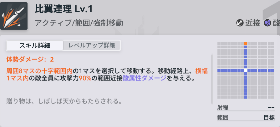 ドルフロ2のパエトゥーサのスキル1