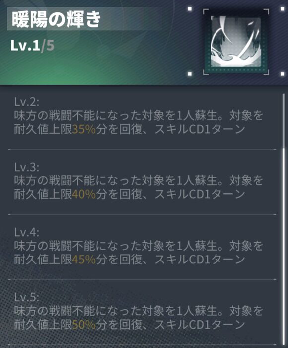ダイブロスコアのラーのスキル