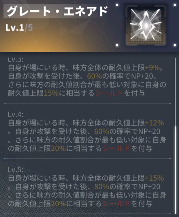 ダイブロスコアのラー特性