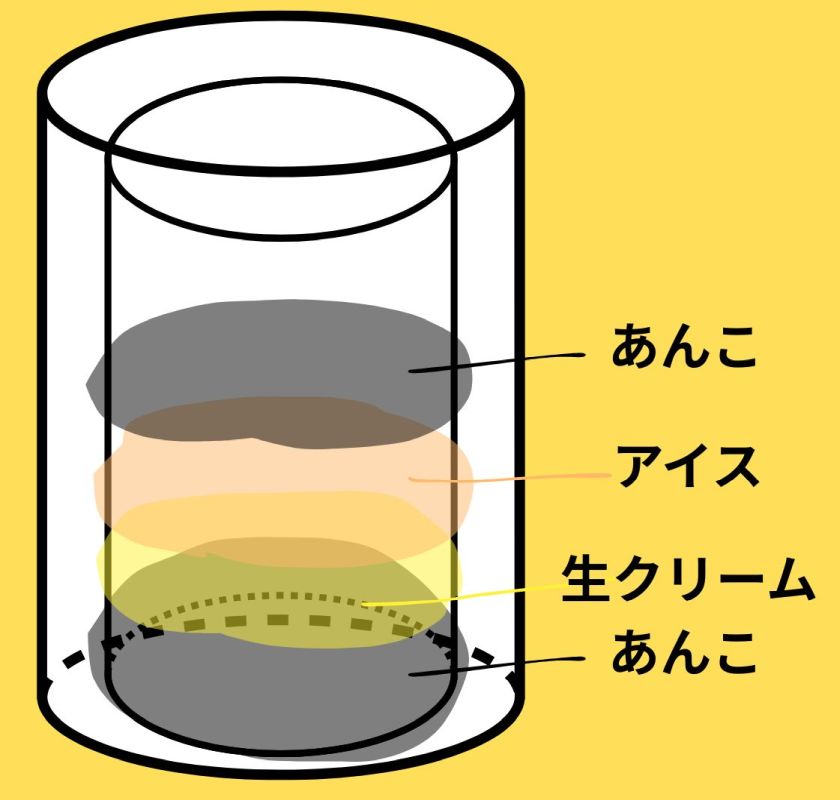 誕生日のバームクーヘンイメージ図