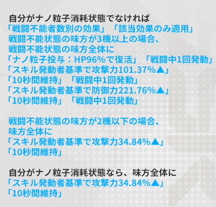NIKKEのラプンツェルサンクチュアリのバーストスキル