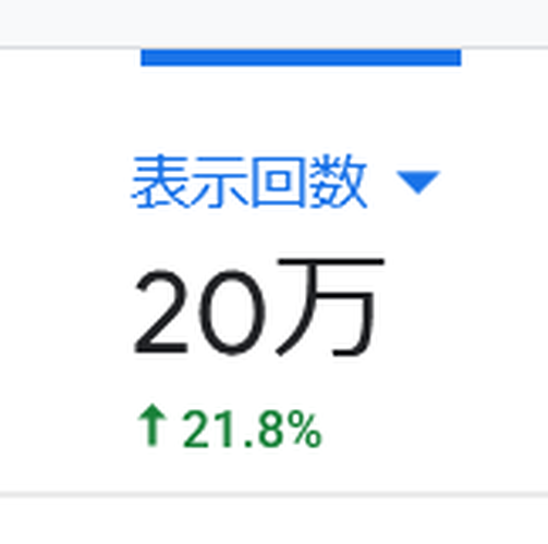 ブログ20万PV越え